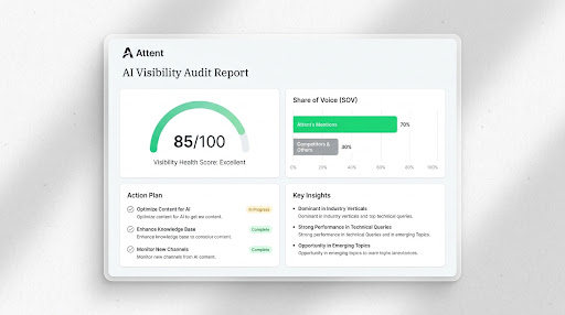 Attent AI Visibility Audit Report
